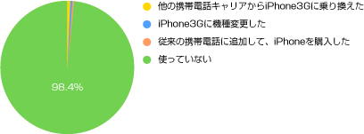 rWlXT[`FiPhone3GFp